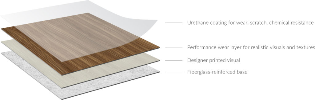 Heterogeneous Sheet Vinyl - RFCI