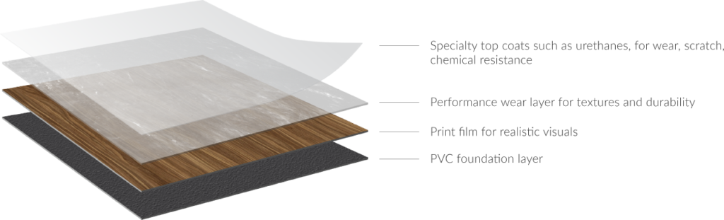 flexible-lvt-gluedown-diagram
