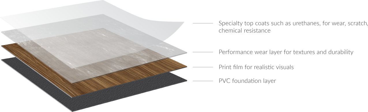flexible-lvt-gluedown-diagram-modal