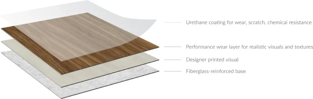 heterogeneous-sheet-vinyl-diagram