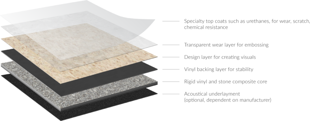 rigid-core-spc-diagram