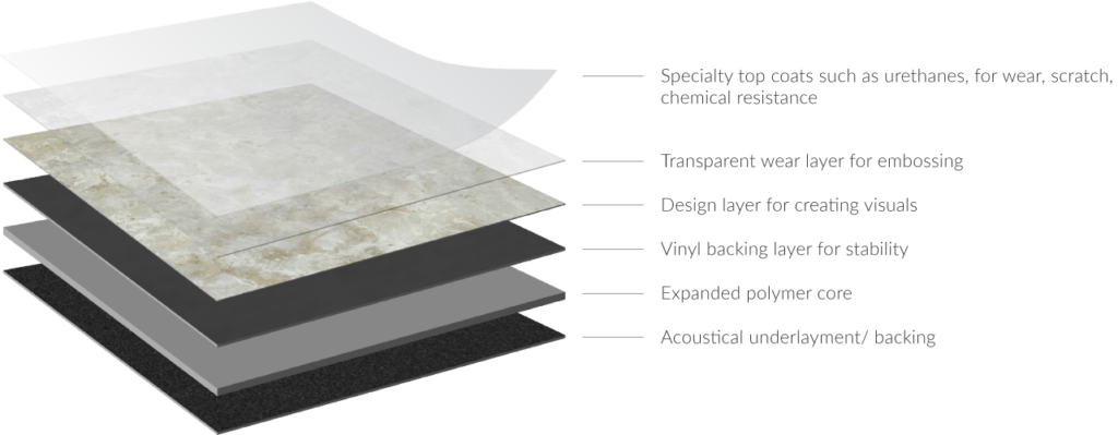 rigid-core-wpc-diagram