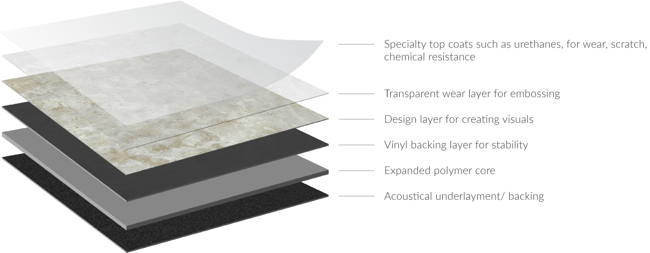 rigid-core-wpc-diagram